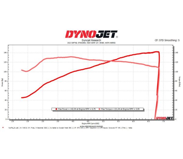 2022 Softail 107 High Comp CR485 142hp 131tq Anita