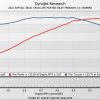 Cycle-Rama Inc. / A.P.E CR515 M8 Camshaft - Image 2