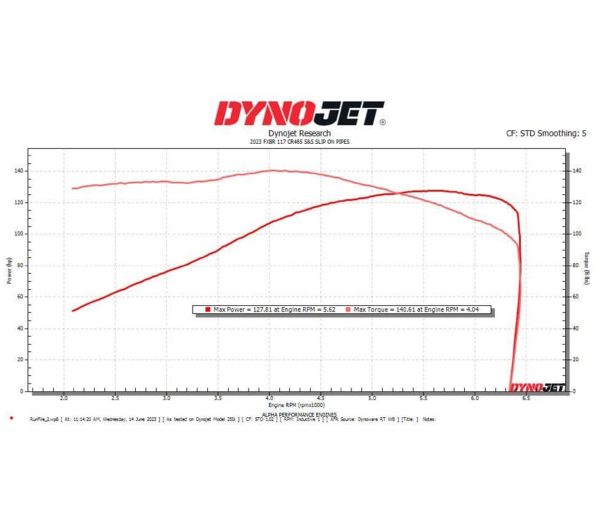 2023 FXBR 117 CR485 S&S SLIP ON PIPES DYNO