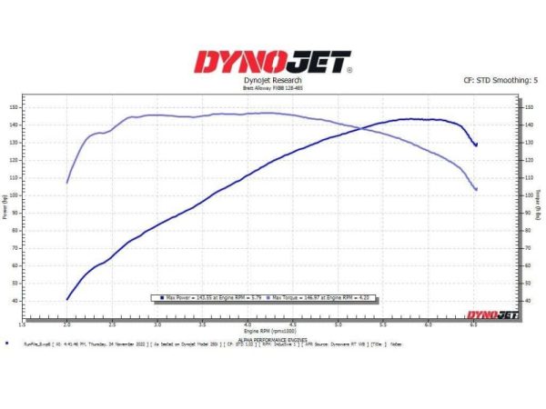 Build 110 CR485 128 Stump Puller Dyno