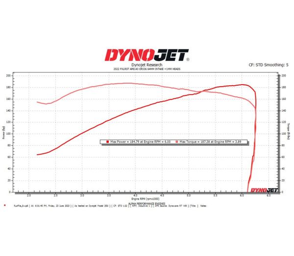 Build 116 - Low Rider ST 143 - D&D 6