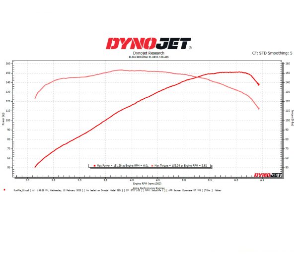 build 109 Dyno