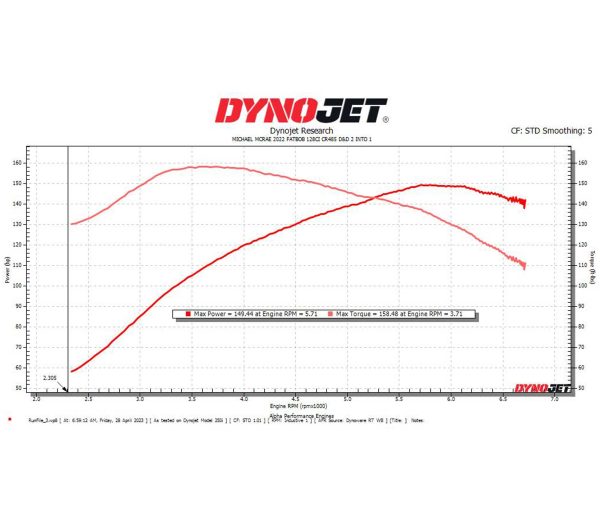 build-111-dyno