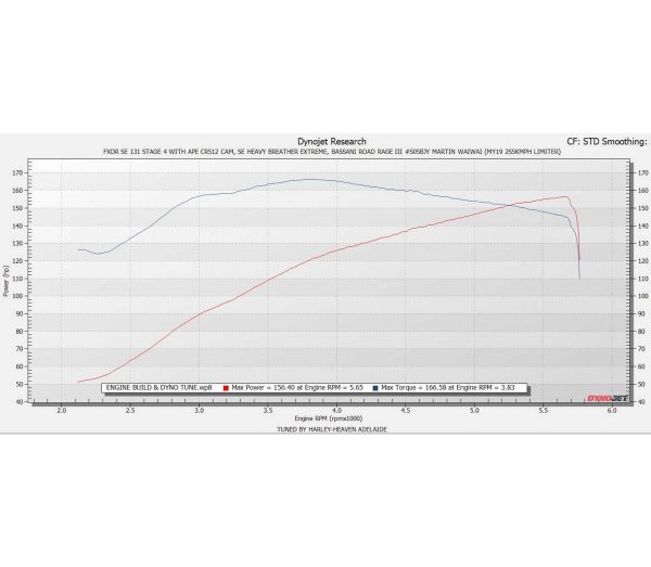 Softail FXDR with SE 131ci kit, CR512 cam, SE Heavy Breather Extreme and Bassani 2-1 exhaust - 156Hp/166Tq!!