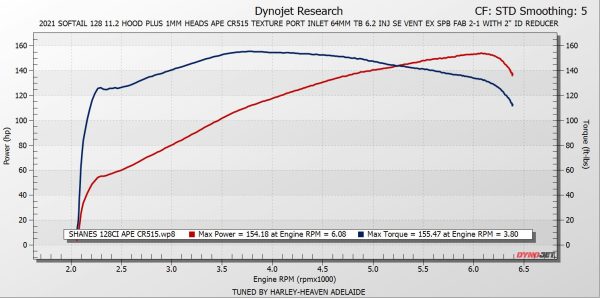 2021 Lowrider S APE 128 CR515 Hood Plus 1mm Heads 64mm TB 6.2 Inject