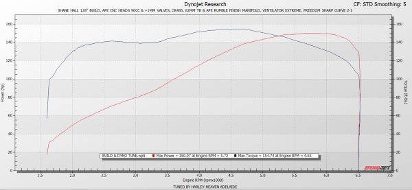 2022 FXBRS 128 SHANE HALL 128 APE CNC +1mm CR485 - Dyno