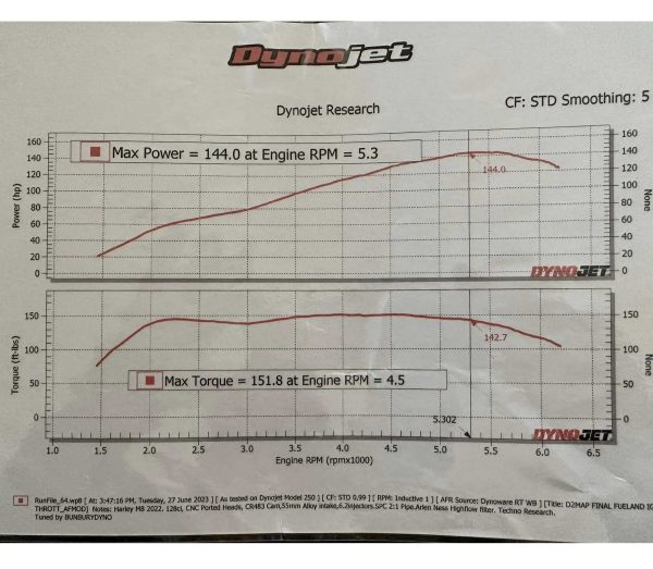 3581191Build 117 Bagger Tricks 128 - Dyno