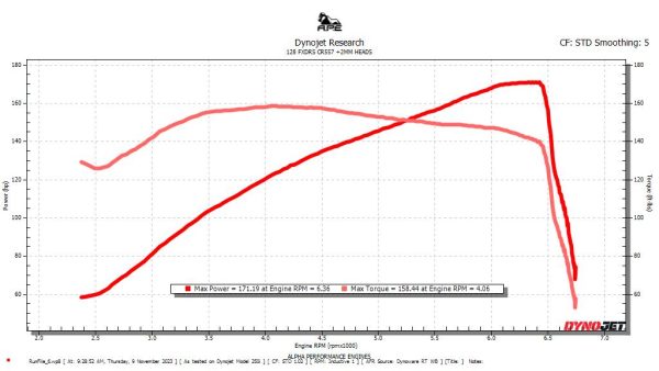 APE 128 CR557 11.7-1 CNC +2MM HEADS - DYNO