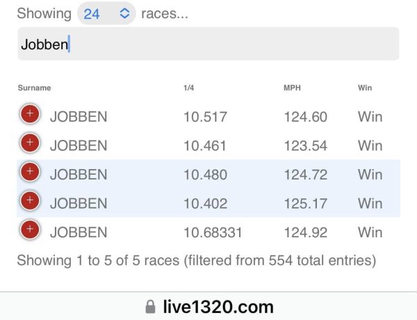 APE Silverback 128 Package Time Slips