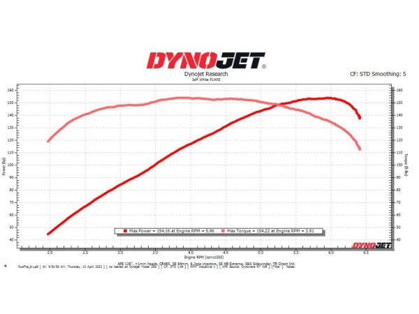 APE Stump Puller CR485 +1mm APE Heads SE HD Extreme S&S Sidewinder Exhaust Bike Dyno STD Dyno
