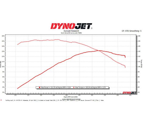 Build-123 - CR480 128ci Stump Puller -Dyno-Harris