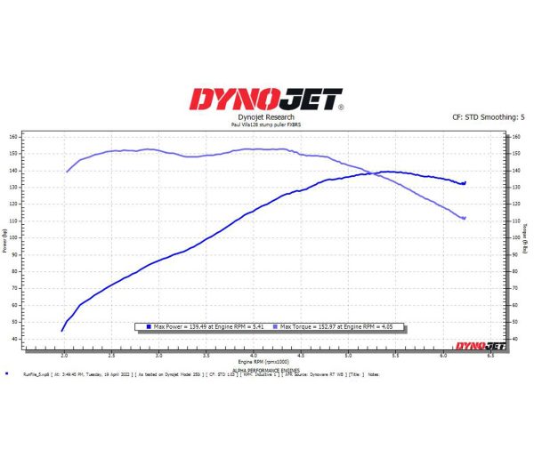 Build-123 - CR480 128ci Stump Puller-Dyno-Paul