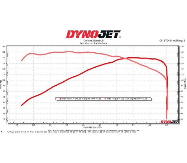 Build-124- APE 128 CR480 STUMP PULLER Dyno