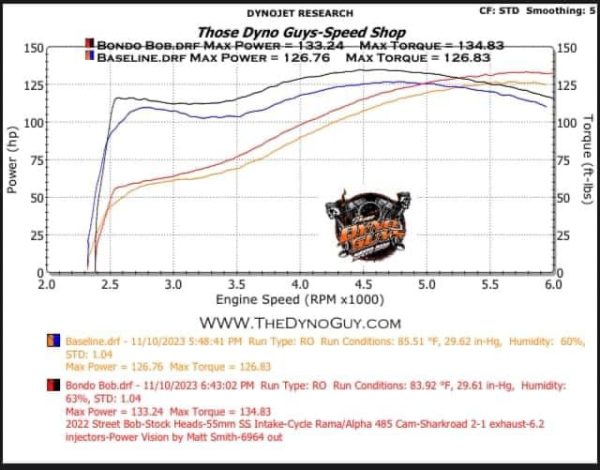 CR485 Bondo Bobs Street Bob Dyno