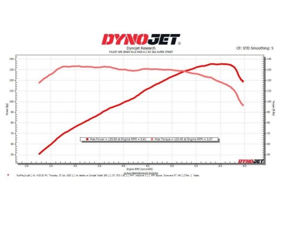 FXLRST APE CR485 Power Plus Kit with S&S Super Street Exhaust Dyno 3