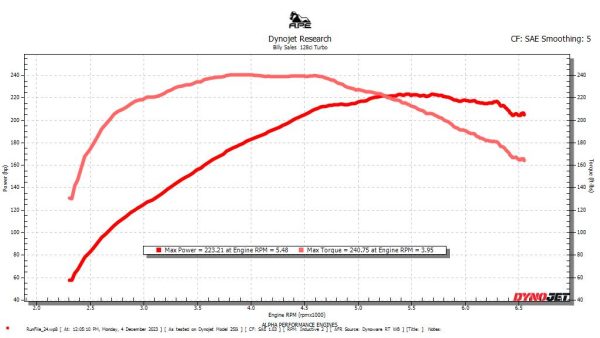 APE 128 TURBO CR219 BILLY DYNO SAE