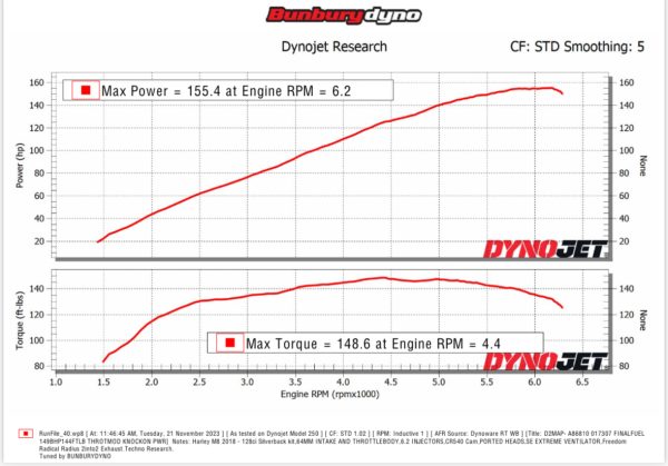 Build no. 130 Dyno APE 128 Silverback CR540