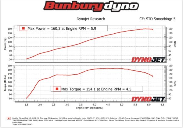Build no.132 APE 128 Silverback CR540 Dyno
